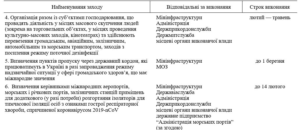 Запоздалые меры: зачем в Киеве собрались воскрешать Санэпидемслужбу 1