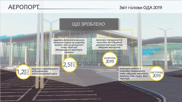 Глава ДнепрОГА Александр Бондаренко отчитался о своей работе: о чем умолчал губернатор 2