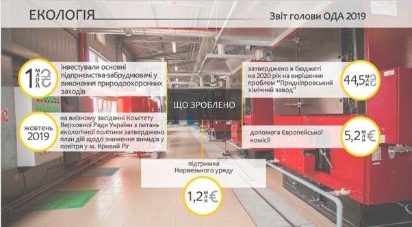 Глава ДнепрОГА Александр Бондаренко отчитался о своей работе: о чем умолчал губернатор 4