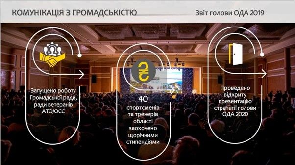 Глава ДнепрОГА Александр Бондаренко отчитался о своей работе: о чем умолчал губернатор 7