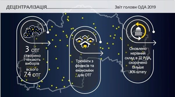 Глава ДнепрОГА Александр Бондаренко отчитался о своей работе: о чем умолчал губернатор 8