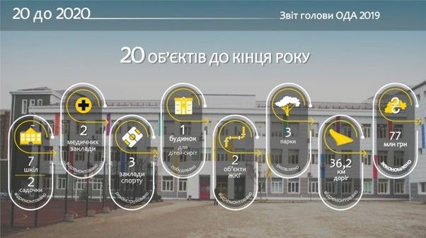 Глава ДнепрОГА Александр Бондаренко отчитался о своей работе: о чем умолчал губернатор 9