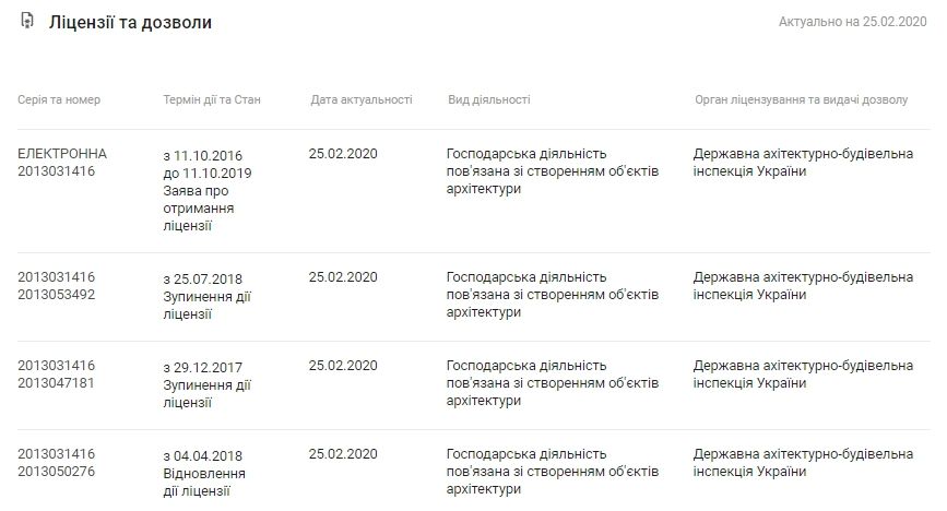 Ремонтом в крематории Киева займется фирма, которой интересуется Госбюро расследований 1