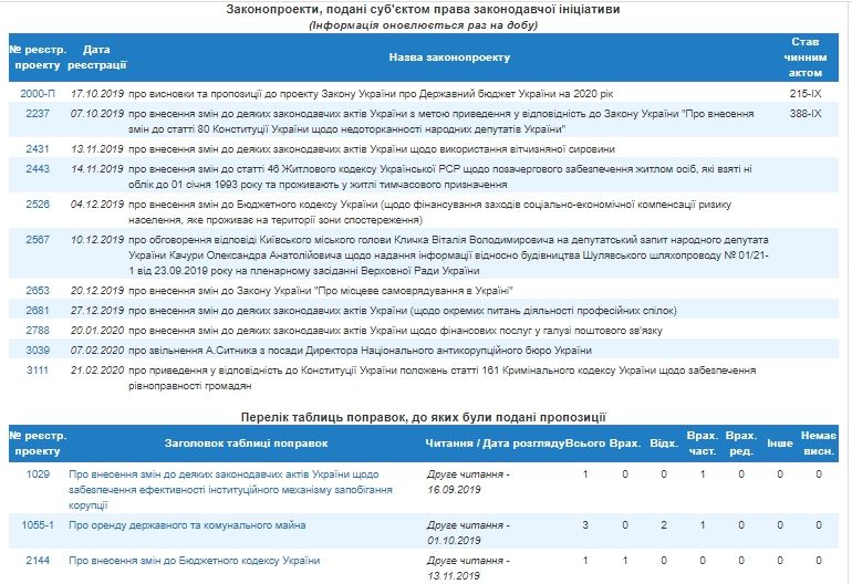 Кричали «ганьба»: нардеп от Днепропетровщины Роман Каптелов чуть не попал в потасовку с избирателями 6