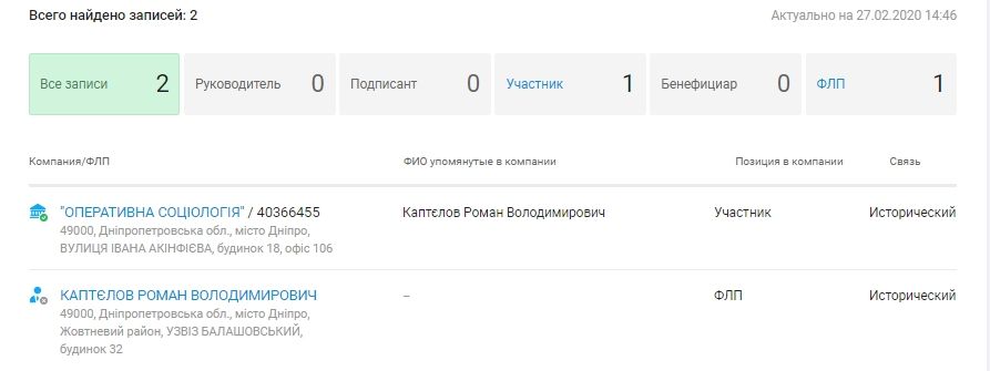 Кричали «ганьба»: нардеп от Днепропетровщины Роман Каптелов чуть не попал в потасовку с избирателями 7