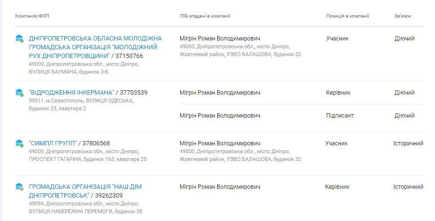 Кричали «ганьба»: нардеп от Днепропетровщины Роман Каптелов чуть не попал в потасовку с избирателями 8