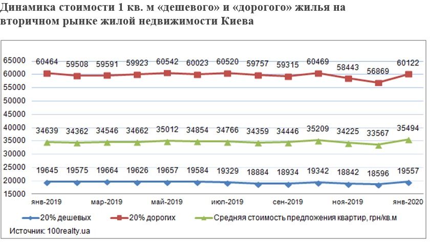 Киев в зоне турбулентности: что будет с ценами на недвижимость в 2020 году 2