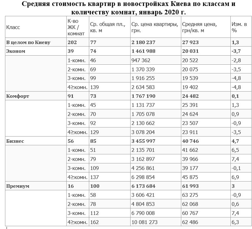 Киев в зоне турбулентности: что будет с ценами на недвижимость в 2020 году 5