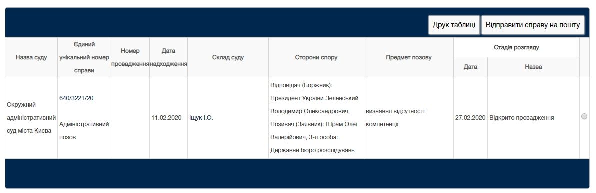 На Зеленского подали в суд: в Киеве оспорят назначение Венедиктовой руководителем ГБР 5