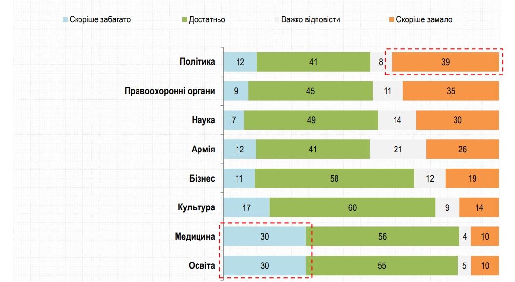 Нужно ли женщинам в Украине идти в политику: опрос Рейтинга 1