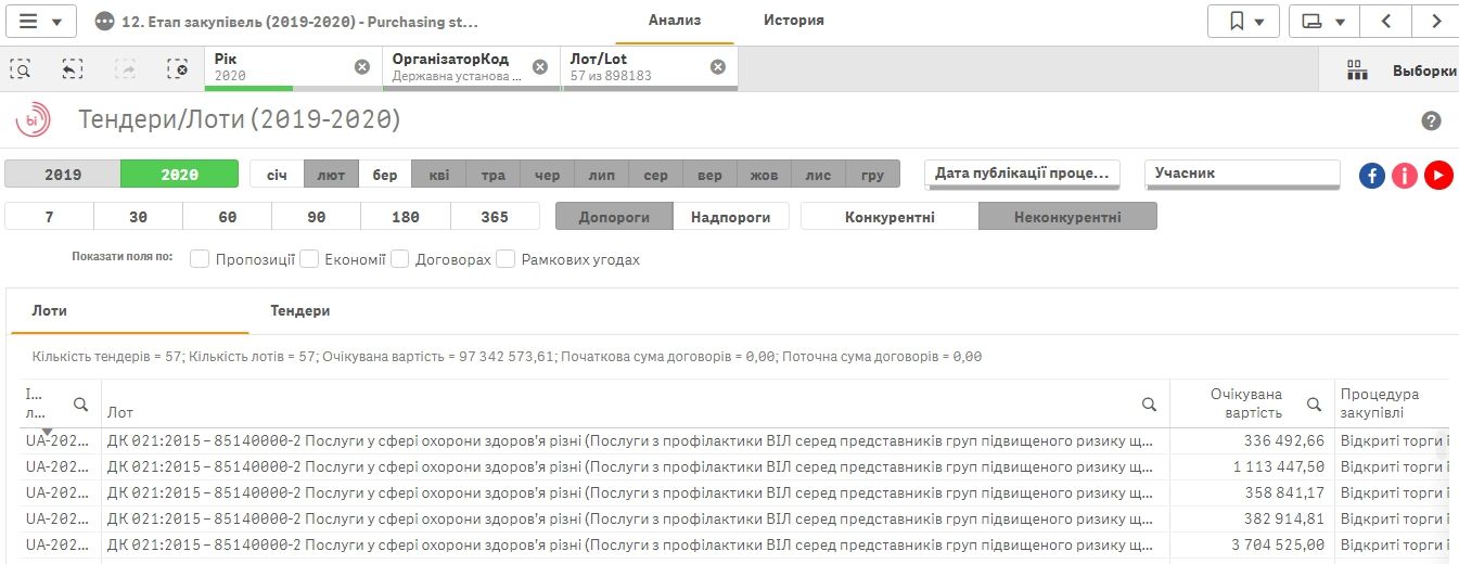 В Киеве позаботятся о здоровье секс-работниц за 2,5 миллиона гривен из бюджета 2
