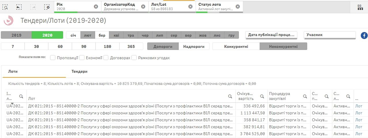 В Киеве позаботятся о здоровье секс-работниц за 2,5 миллиона гривен из бюджета 3