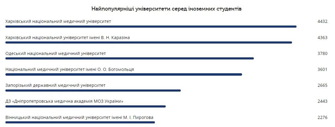 Откуда в Украине появляются некомпетентные врачи 1