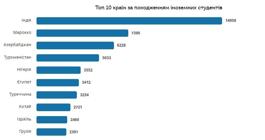 Откуда в Украине появляются некомпетентные врачи 2