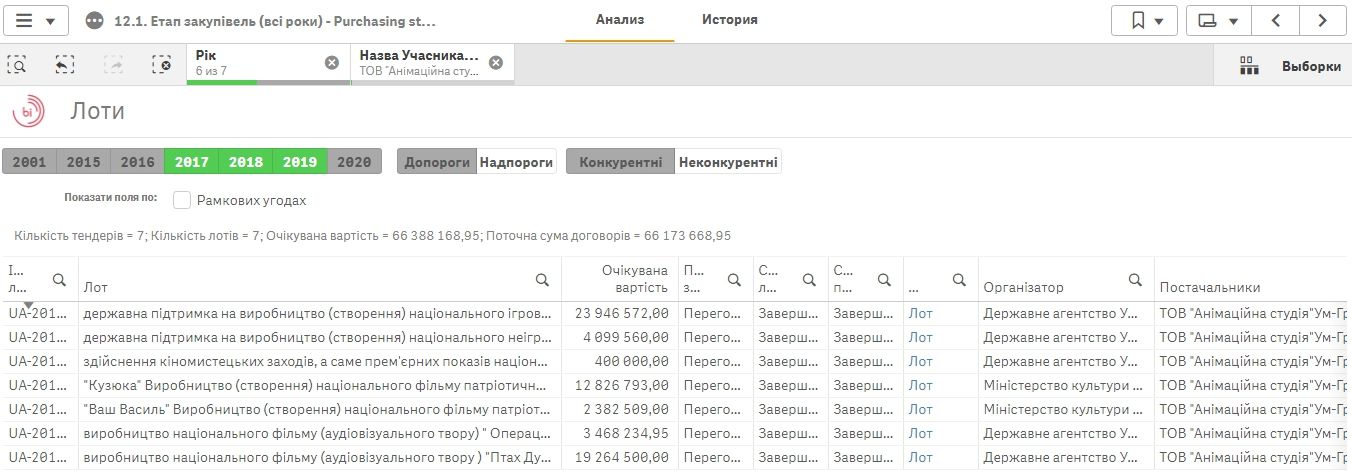 Минкульт Украины заплатит за «Кузюку» 12,8 миллиона гривен 4