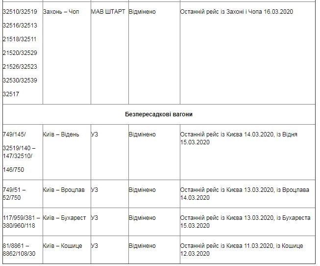 Укрзалізниця создала специальный Telegram-канал из-за введения карантина 4