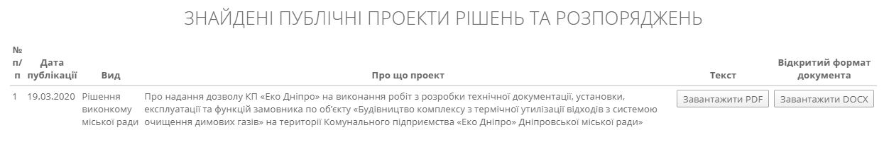 В Днепре построят комплекс для утилизации трупов животных: проект решения 1