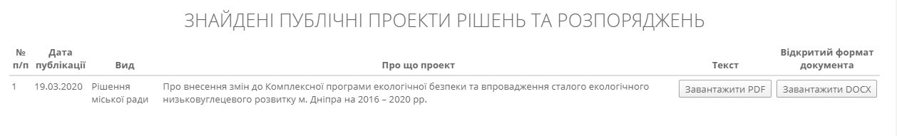 В Днепре построят комплекс для утилизации трупов животных: проект решения 2