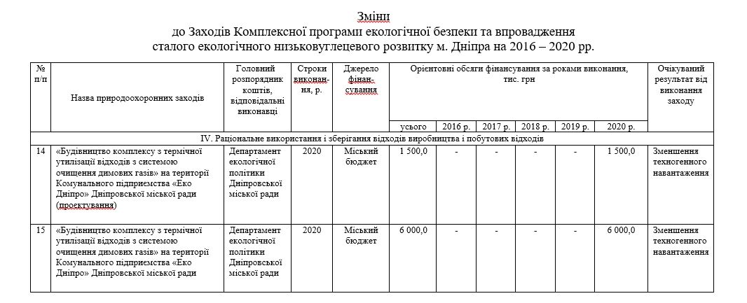 В Днепре построят комплекс для утилизации трупов животных: проект решения 3