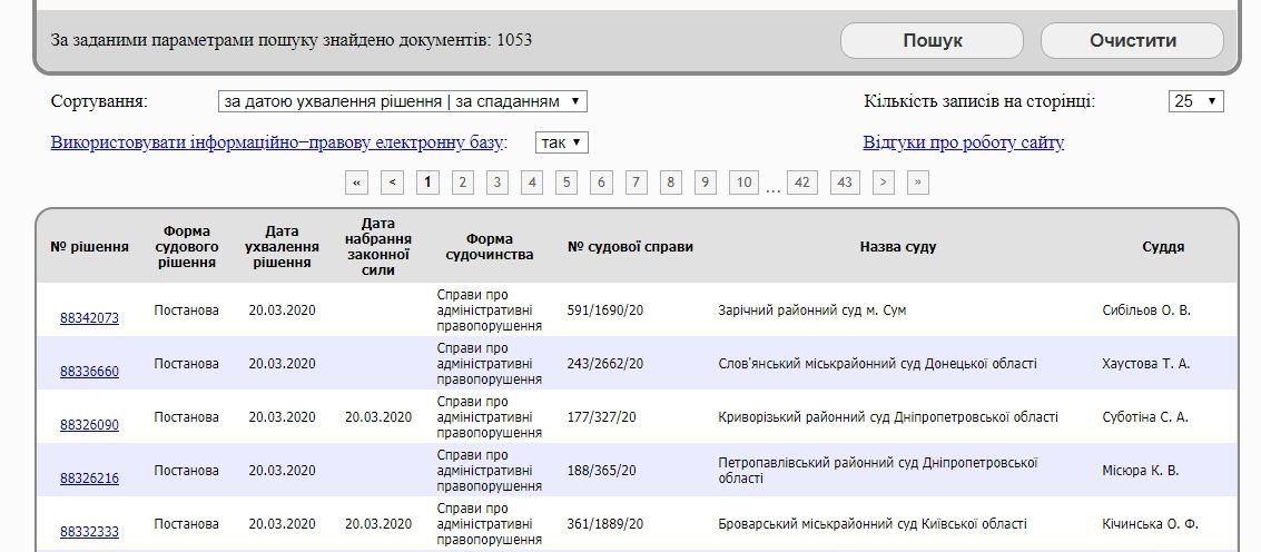 Полиция против суда: почему украинцев отказываются штрафовать за нарушение карантина 1