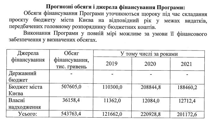 Отдайте деньги врачам: мэрия Киева хочет увеличить траты на свой пиар и коммунальные СМИ 2