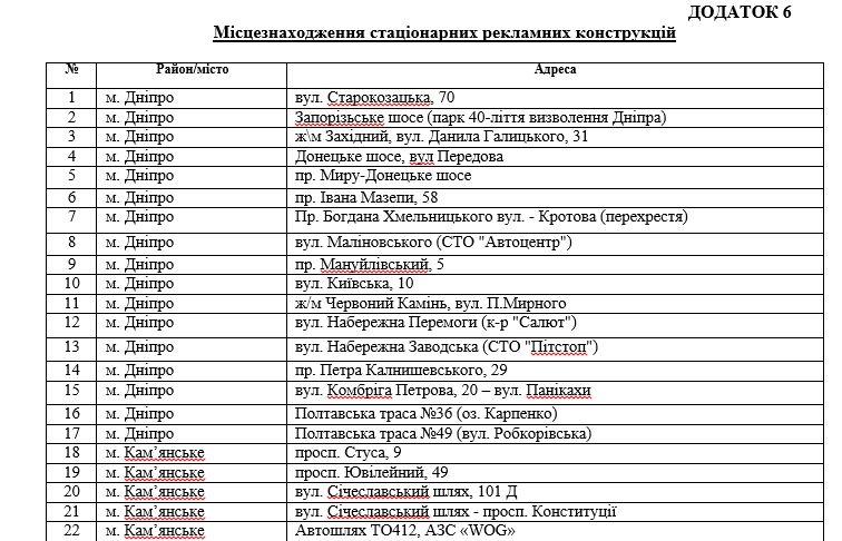 «Самое нужное» в эпидемию: губернатор Бондаренко и ДнепрОГА пропиарят себя за 5 миллионов 2