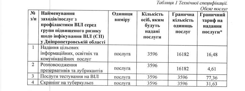В Днепропетровской области на защиту здоровья секс-работников потратят 1,8 миллиона гривен 1