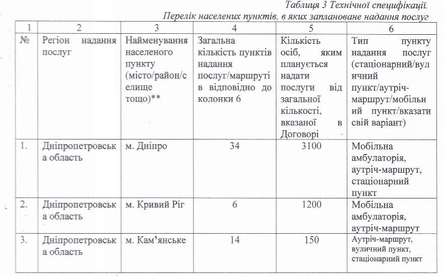 В Днепропетровской области на защиту здоровья секс-работников потратят 1,8 миллиона гривен 2