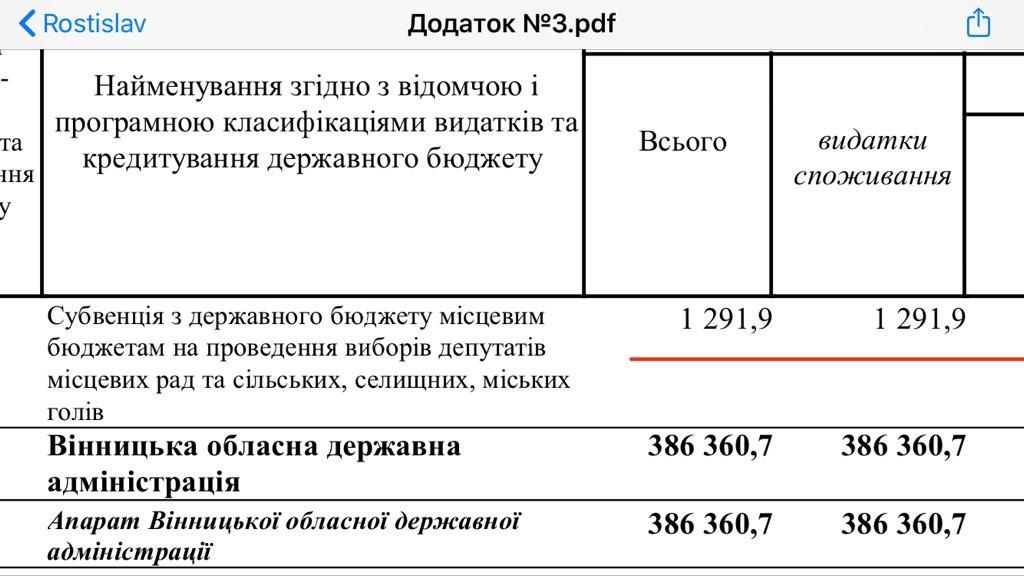 Кабмин хочет урезать бюджет Украины из-за кризиса, вызванного карантином: кто недополучит денег 1