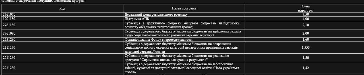 Кабмин хочет урезать бюджет Украины из-за кризиса, вызванного карантином: кто недополучит денег 7