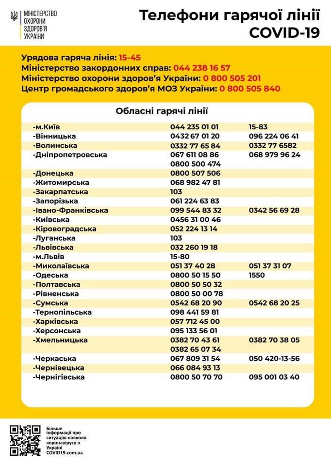 Когда должны делать тест на коронавирус, и что делать если отказывают: ответ Минздрава Украины 1