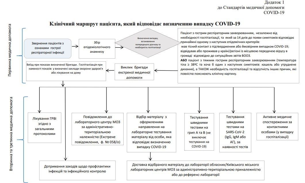 Когда должны делать тест на коронавирус, и что делать если отказывают: ответ Минздрава Украины 2