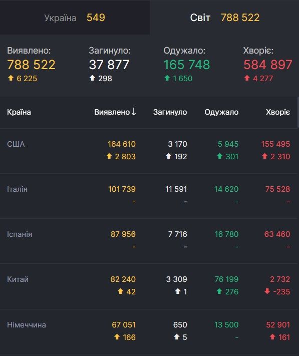 Коронавирус не помеха: в мэрии Киева хотят потратить 5 миллионов на поездку в Барселону 3