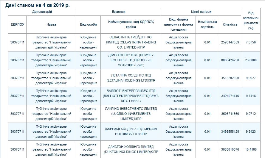 Под Днепром компания Коломойского будет производить фильтры для воды: какой вред экологии 1