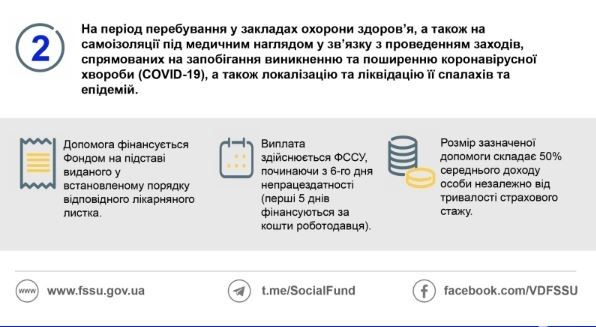 В Фонде соцстрахования рассказали, что будет с соцвыплатами в Украине во время карантина 3