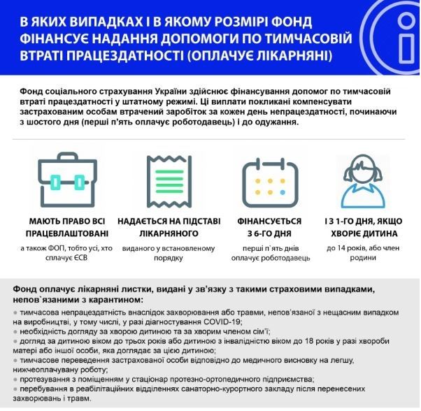 В Фонде соцстрахования рассказали, что будет с соцвыплатами в Украине во время карантина 4