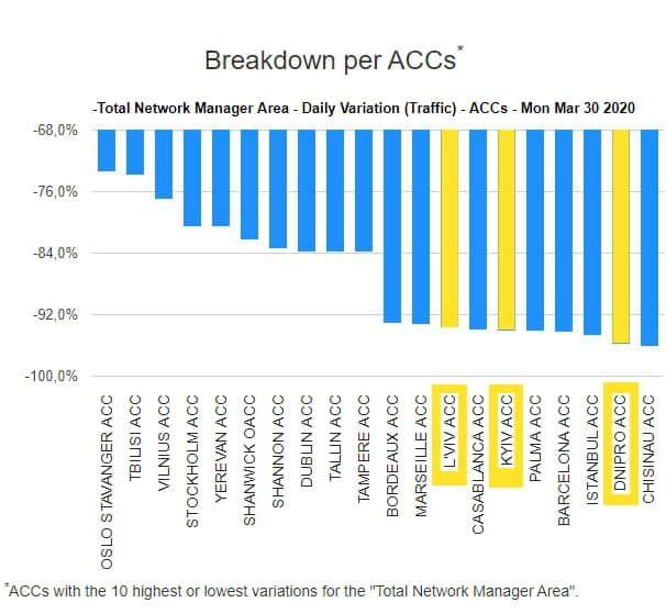 Вечная сказка: Святослав Олейник заявил, что областные власти могут сами достроить аэропорт Днепра 4