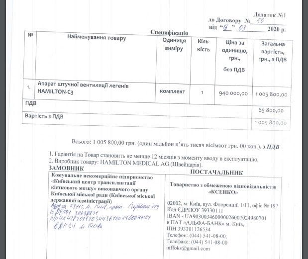 Сколько ДнепрОГА Бондаренко могла переплатить за аппараты искусственной вентиляции легких 7