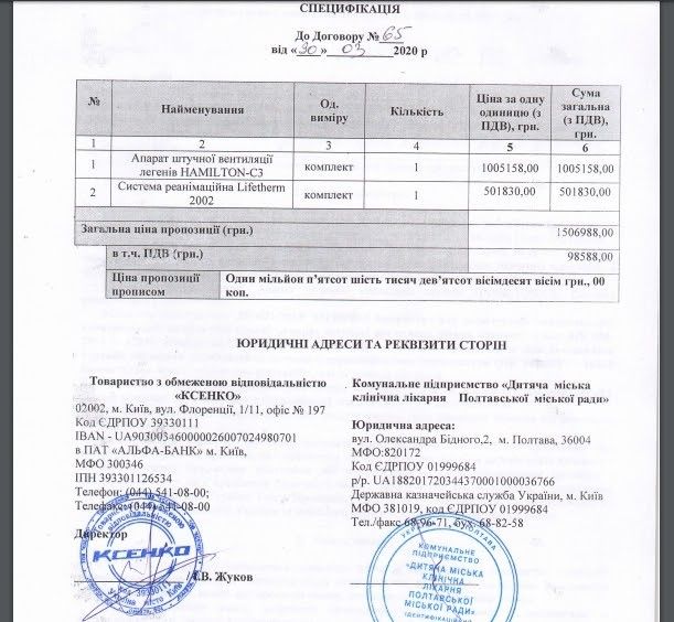 Сколько ДнепрОГА Бондаренко могла переплатить за аппараты искусственной вентиляции легких 8