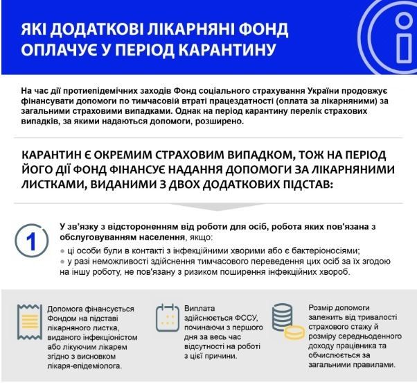 Как украинцам получить денежное пособие из-за коронавируса: решение Кабмина 2