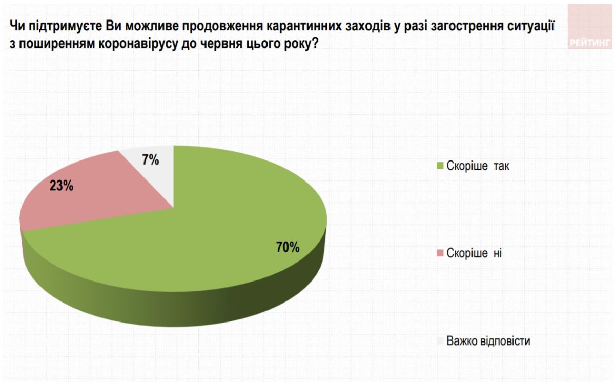Как украинцы будут праздновать Пасху и за кого готовы голосовать на выборах: опрос Рейтинга 10
