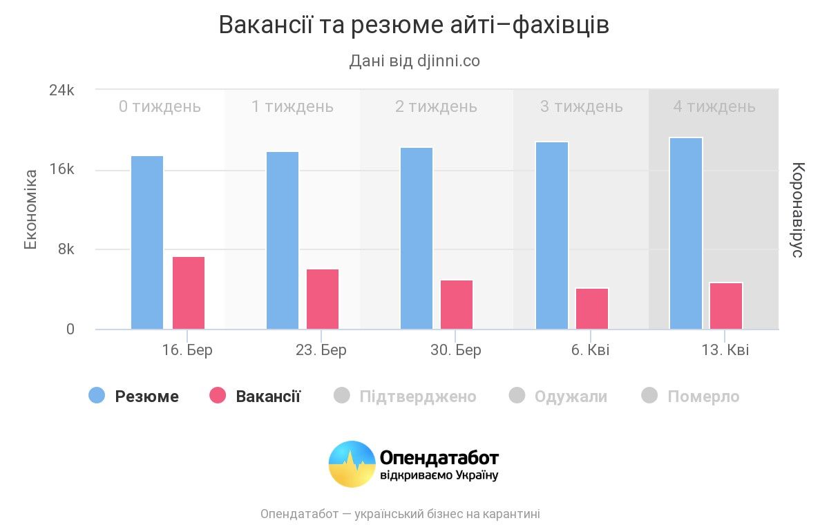 Экономика на дно: как в Украине из-за карантина упал рынок труда и регистрация бизнеса 2
