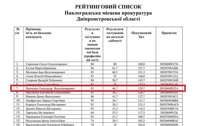 Что известно про нового прокурора Днепропетровщины Александра Панченко 1