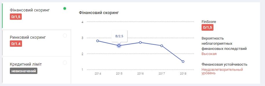 В Днепре «корабль-призрак» получит нового владельца: кто его купил за 11 миллионов 3