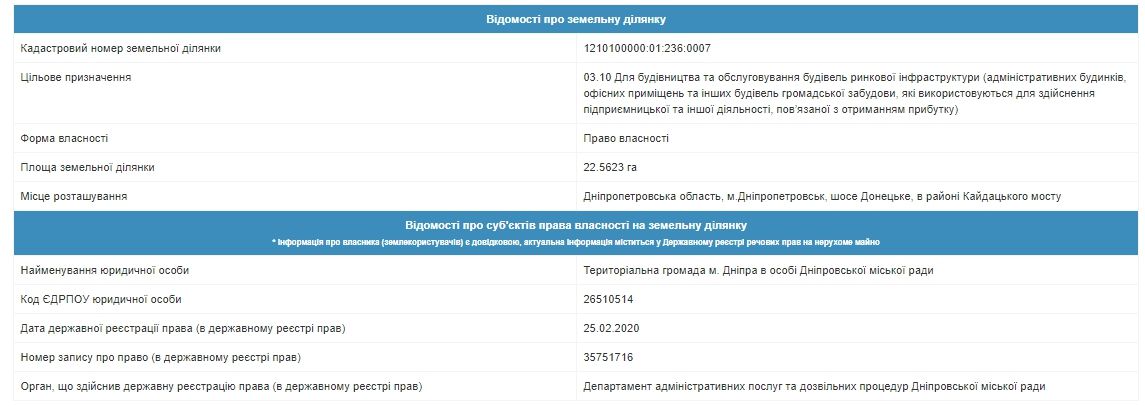 Где в Днепре вместо ландшафтного заказника хотели построить новый ТРЦ 2
