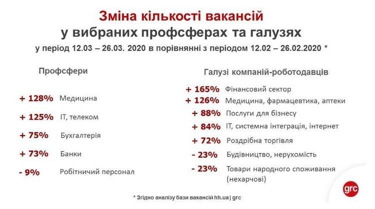 Какие профессии востребованы во время карантина в Украине 1