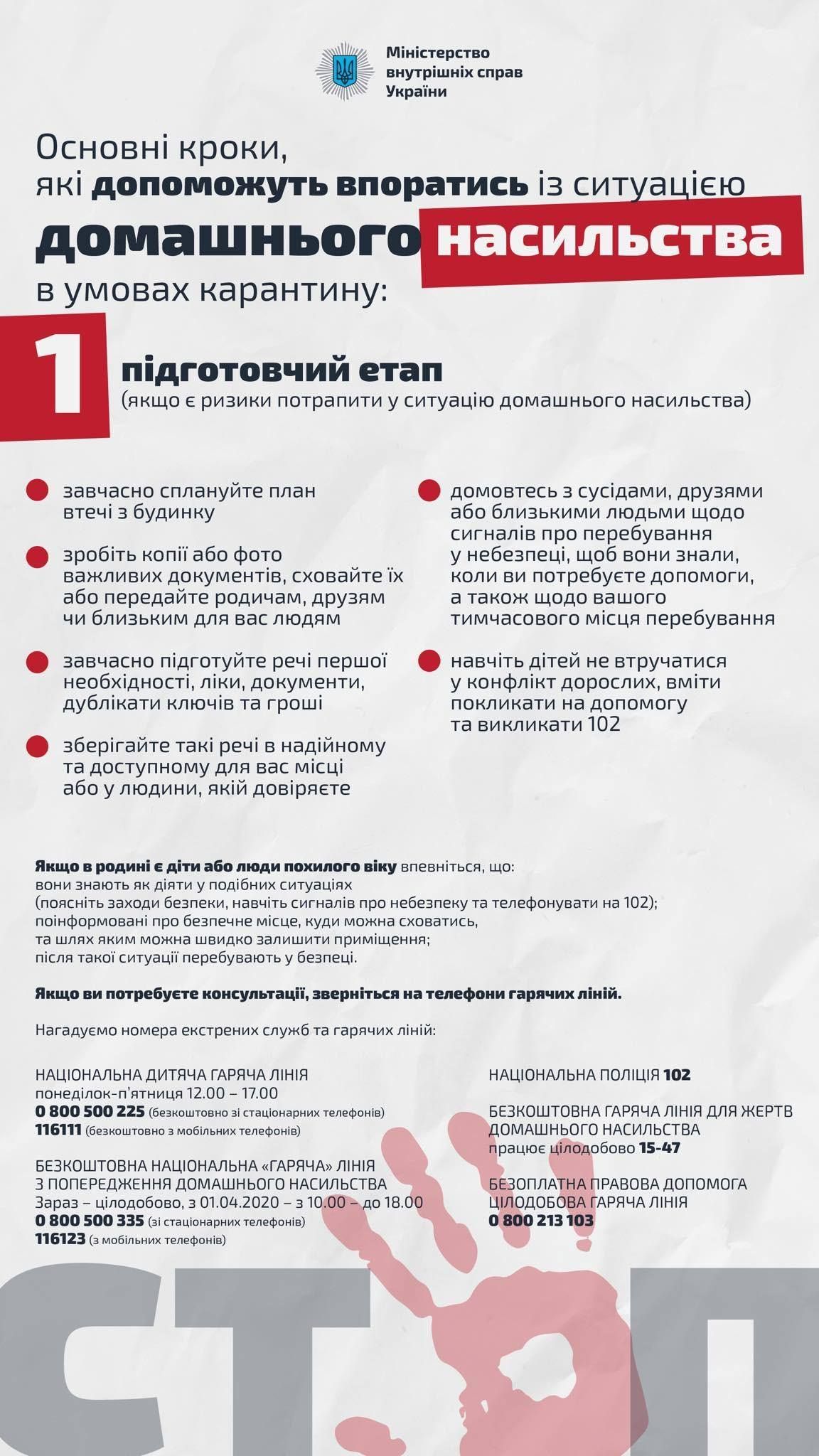 Когда муж страшнее коронавируса: в Украине суды фиксируют рост домашнего насилия 1