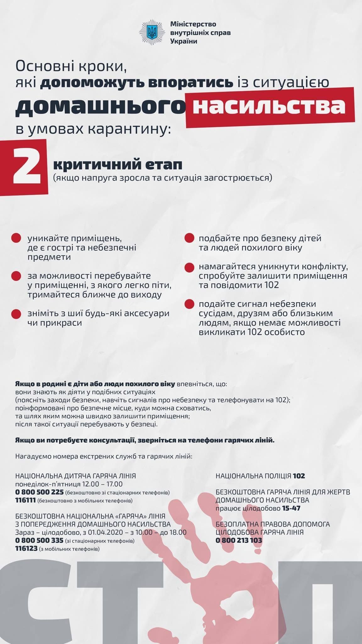 Когда муж страшнее коронавируса: в Украине суды фиксируют рост домашнего насилия 2