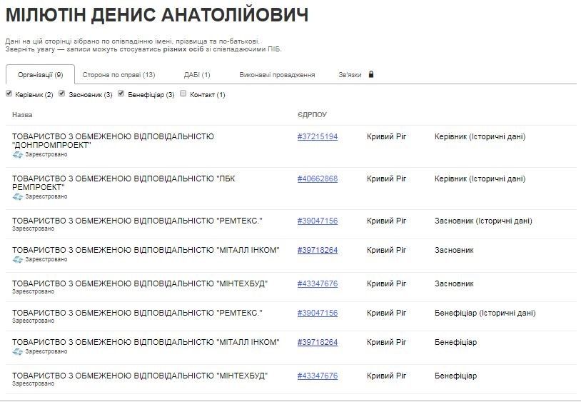 На Днепропетровщине мэрия Вилкула отдала 11 миллионов на ремонт больницы фирме с уголовными делами 2