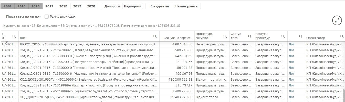 Зоопарк в Киеве за 803 миллиона гривен отремонтирует фирма Яроша 3